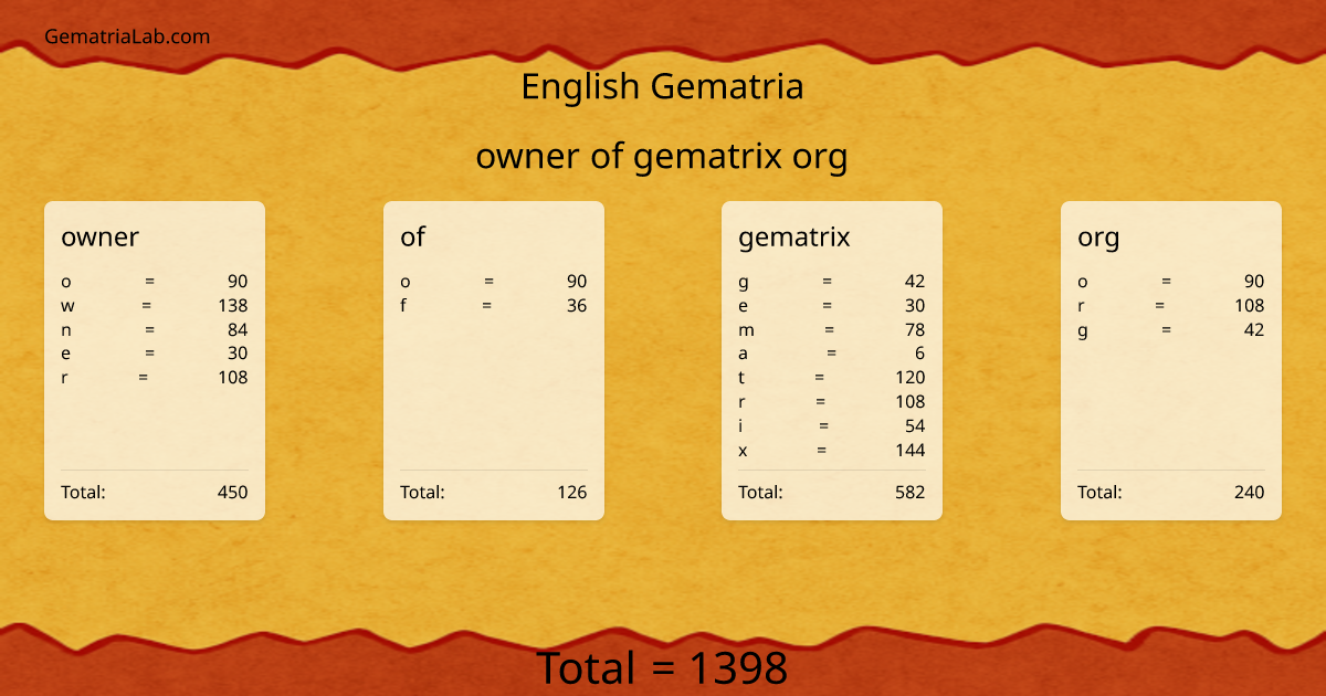 owner of gematrix org in english Gematria